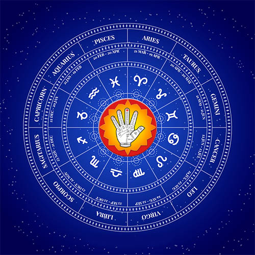 Best Astrologer in Dharwad